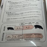 しゃぶしゃぶ龍樹 - 