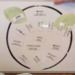 いりいち - ネタ盛り付け配置図