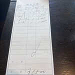 ザ・ミュンヒ - 