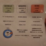 ピッツェリア ジターリア ダ フィリッポ - ランチコース