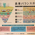 トマト - 食事バランスの表が貼ってある