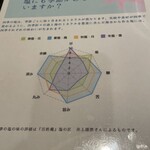 Harmonie 玄 - 生産者と四季のお塩を詳しく説明してくれます。