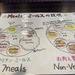 タンジャイミールス - 