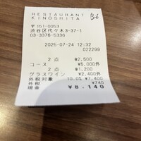 キノシタ - 