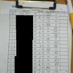 ぎんざまぐろや - 