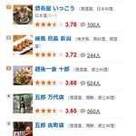 越後一会 十郎 - 付近の人気店、3店舗が五郎系列