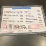 炭火焼き鳥 でん - 