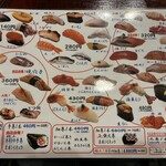 ひょうたん寿司 - 