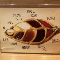 串揚げ 依知川 - 
