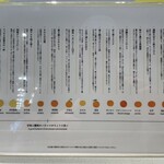 10FACTORY 道後店 - 