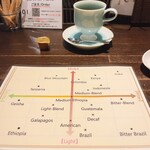 生きている珈琲 - 