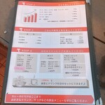 野菜料理とスープカレーのお店 南葉亭 - 88辛が気になります