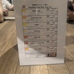 常陸野ブルーイング - 