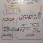 ジェラテリア テオブロマ - 