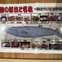 うずら - 