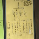 中国名菜酒家 つる見 - 