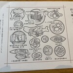 日本料理「雲海」 - 