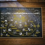 三郎丸蒸溜所 - 