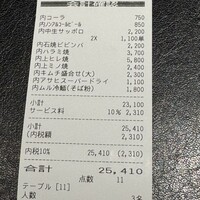 叙々苑 新宿小田急ハルク店 - 