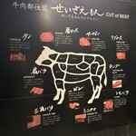 焼肉 鈴木せいざえもん - 