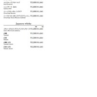 その他ウイスキー