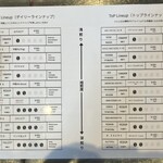 アスラン コーヒー ファクトリー - ラインナップ