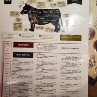 熟成和牛ステーキグリルド エイジング・ビーフ 横浜店 - 