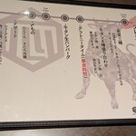 厚切り牛タン 焼肉一心たん助 - メニュー