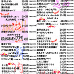 OHASHI - せんべろメニュー