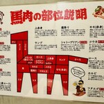 大衆馬肉酒場 うまる - 