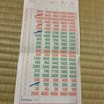 すき焼き キムラ - 伝票にも味がある。締めて4,250円。