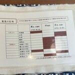 神通町　田村 - 