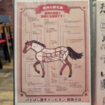 けとばし屋チャンピオン - 