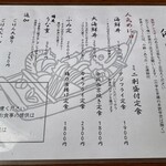 御食事処 魚ふみ - 