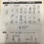 福屋 - 会場案内