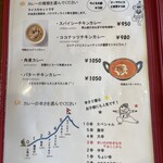 らんぎちゃんぎ - 