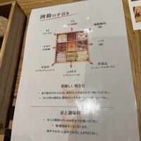 鶏焼き肉 囲 - 