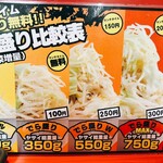 麺屋 あっ晴れ 堀田店 - 