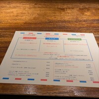 シャンパン食堂 - 