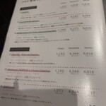 洋食堂 葡萄 - メニュー