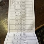 うなぎの留さん - 