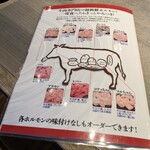 コウゴ牧場直営　焼肉大黒や - 大黒や⑦(*´>ω<`*)