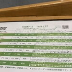 ブリューパブ おおぞね - 