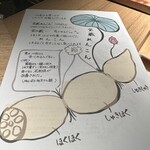 炭割烹 新谷 - 宝蔵れんこんの説明