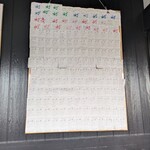 バリバリジョニー - 