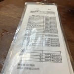 ホルモンまさる  - 