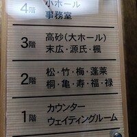おたる政寿司 本店 - 