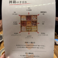 鶏焼き肉 囲 - 