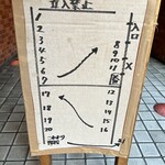 一条流がんこ総本家分家四谷荒木町 - 案内