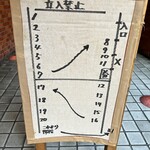 一条流がんこ総本家分家四谷荒木町 - 並び方
